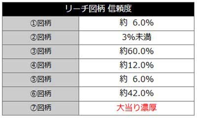 乃木坂Ⅱ甘　演出法則