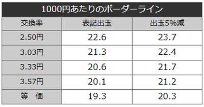 乃木坂Ⅱ甘　ボーダーライン