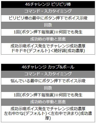 乃木坂Ⅱ甘　裏ボタン