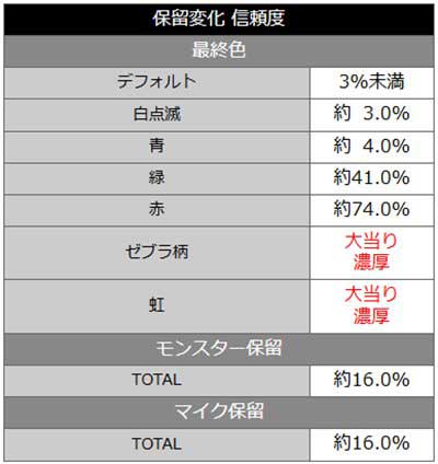 乃木坂Ⅱ甘　保留変化
