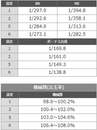 ハナビ　ボーナス確率