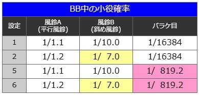 ハナビ　設定推測
