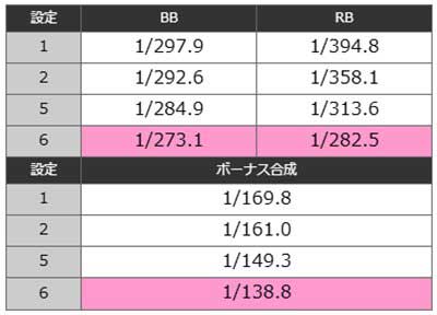 ハナビ　設定推測