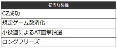 ゴブスレ2　通常時