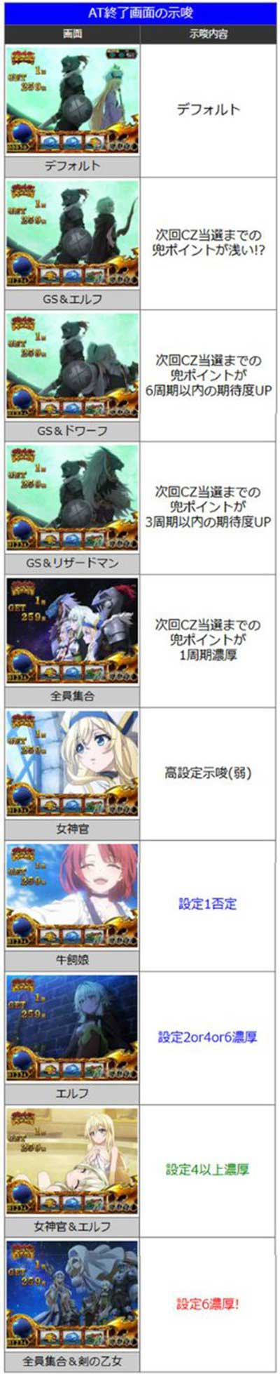 ゴブスレ2　設定判別