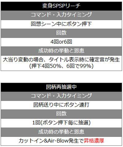 乃木坂Ⅱ甘　裏ボタン