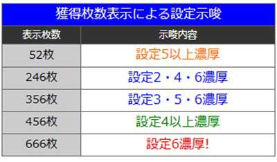 ゴブスレ2　設定判別