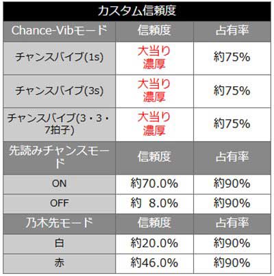乃木坂Ⅱ甘　カスタム