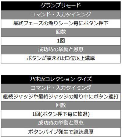 乃木坂Ⅱ甘　裏ボタン