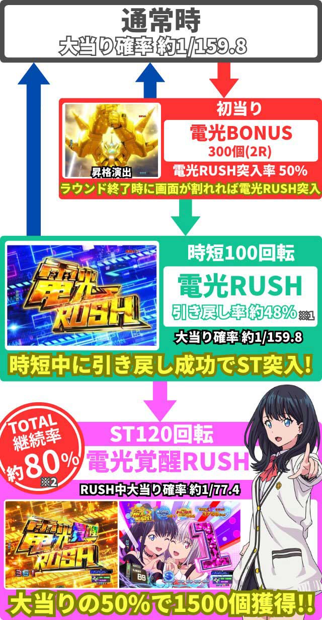 GRIDMAN159　ゲームフロー