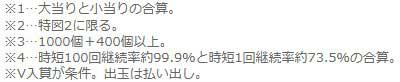 モモキュン99 注釈