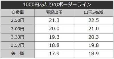 モモキュン99 ボーダーライン