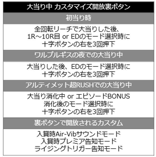 eまどマギ3スマパチ_カスタム全開放裏コマンド