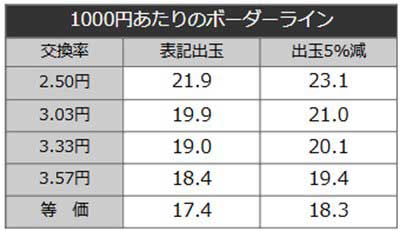 えと甘　ボーダーライン
