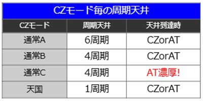 真打吉宗　天井