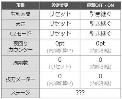 真打吉宗　朝イチ