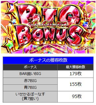 いせかる　ボーナス