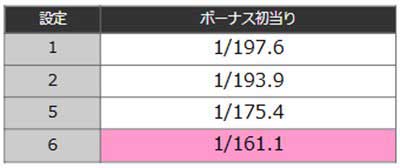 いせかる　設定判別