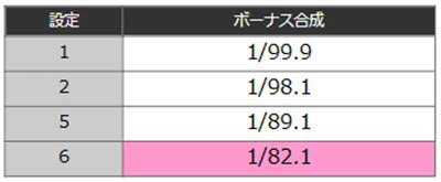 いせかる　設定判別