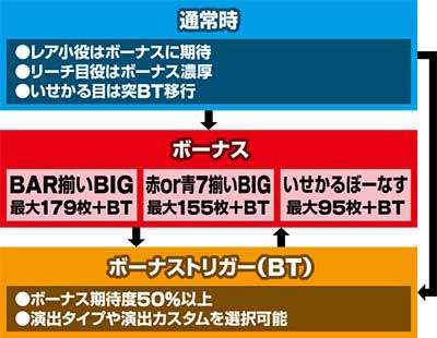 いせかる　ゲームフロー