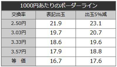キングモンスター　ボーダーライン