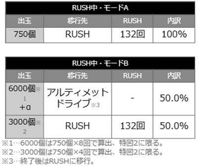 リコリスリコイル　当選時の内訳