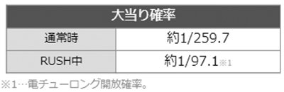 リコリスリコイル　詳細スペック