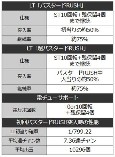 バスタード　詳細スペック