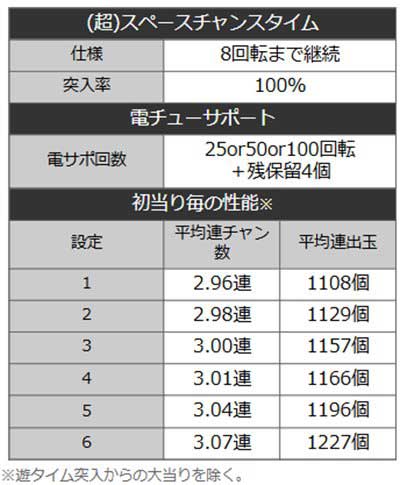 ぷらねっとアポロ 詳細スペック