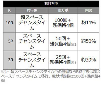 ぷらねっとアポロ 当選時の内訳