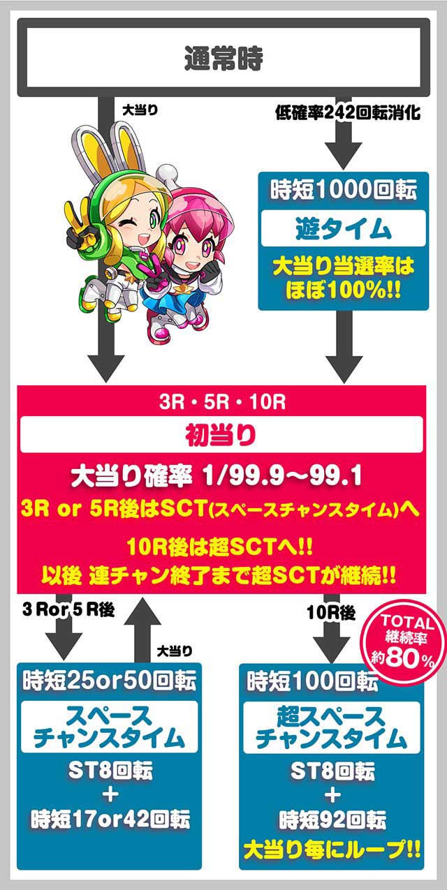 ぷらねっとアポロ ゲームフロー