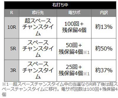 ぷらねっとアポロ 当選時の内訳
