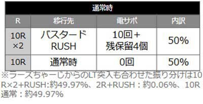 バスタード　当選時の内訳