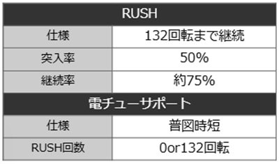 リコリスリコイル　詳細スペック