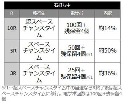 ぷらねっとアポロ 当選時の内訳