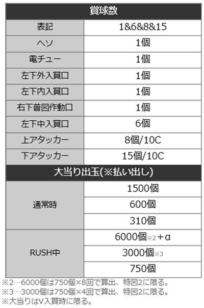 リコリスリコイル　詳細スペック