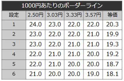 ぷらねっとアポロ ボーダーライン