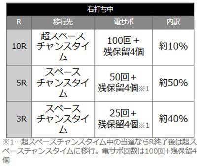 ぷらねっとアポロ 当選時の内訳