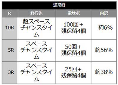 ぷらねっとアポロ 当選時の内訳