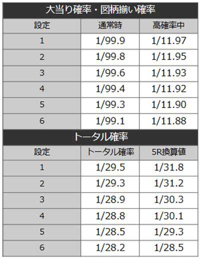 ぷらねっとアポロ 詳細スペック