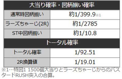 バスタード　詳細スペック