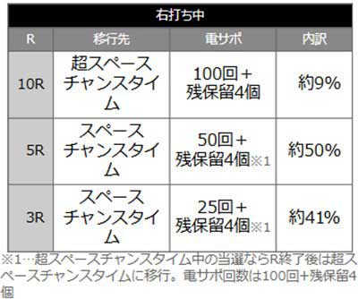 ぷらねっとアポロ 当選時の内訳