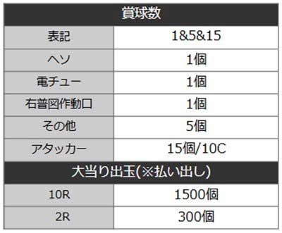 バスタード　詳細スペック