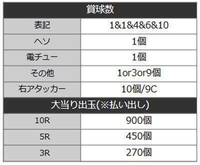 ぷらねっとアポロ 詳細スペック