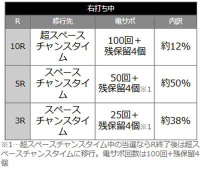 ぷらねっとアポロ 当選時の内訳