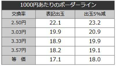 バスタード　ボーダーライン