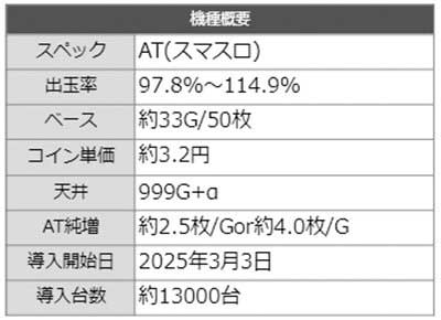 バイオ5　概要