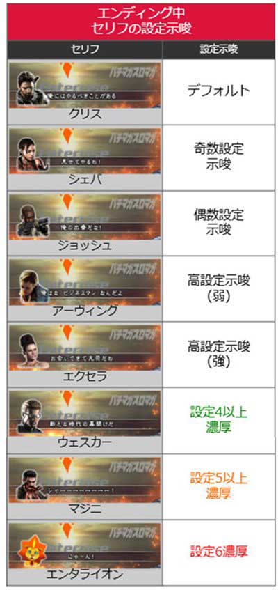 バイオ5　設定示唆