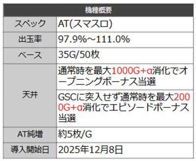 銀英伝　概要