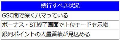 銀英伝　ヤメ時